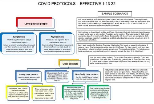 Covid Protocols